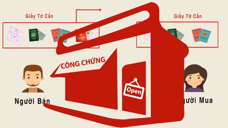 Sang tên sổ đỏ cần những gì